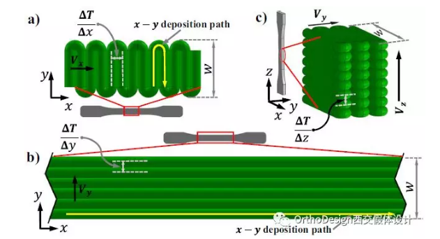 熔絲制造(FFF)3D打印PEEK工藝研究 熔絲制造(FFF)3D打印PEEK工藝研究