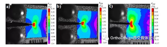 熔絲制造(FFF)3D打印PEEK工藝研究 熔絲制造(FFF)3D打印PEEK工藝研究